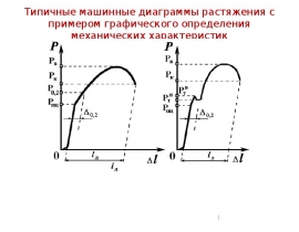 Типичные машинные диаграммы растяжения с примером графического определения механических характеристик