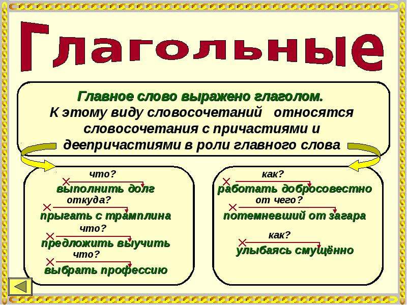 Принадлежать словосочетание. К словосочетаниям не относятся. Что относится к словосочетаниям. Что относятся к словосочетаниям а что не относится.