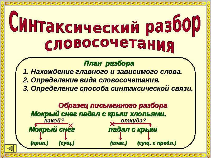 Крышей разбор. Синтаксис и пунктуация. Синтаксис и пунктуация 5 класс. Понятие о синтаксисе и пунктуации. Правила по синтаксису и пунктуации.