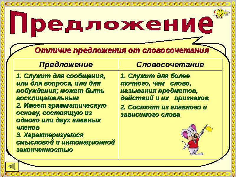 Слово различие. Словосочетание и предложение отличия. Различие словосочетания и предложения. Отличие словосочетания от предложения. Чем отличается словосочетание от предложения.