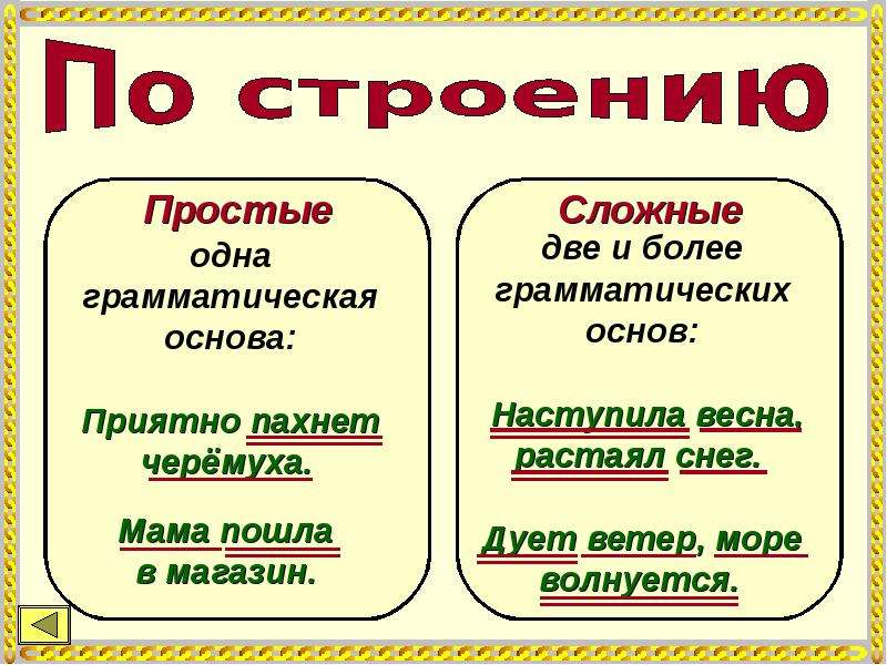 Грамматическая структура сложного предложения. Простые предложения по строению грамматической. Синтаксис грамматическая основа простого предложения. Приятно пахнет сосной грамматическая основа.