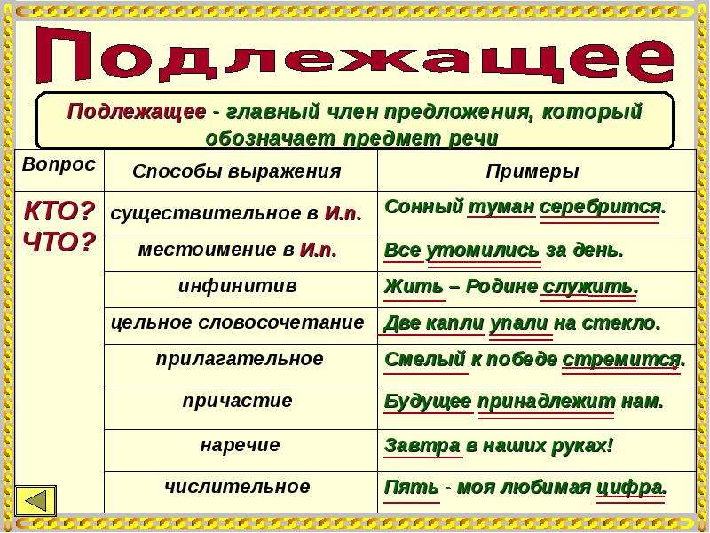 Подлежащее и сказуемое глаголы примеры