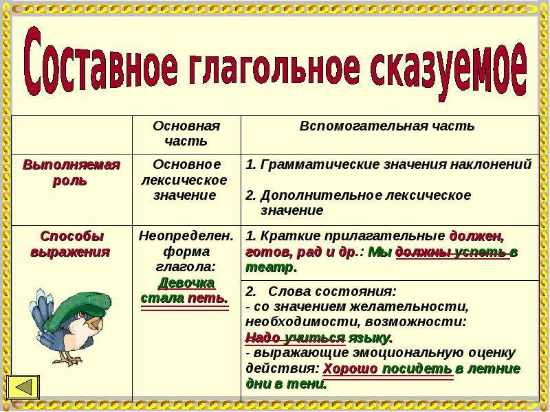 Выполнено значение. Добавочное лексическое значение вспомогательного глагола. Вида добавочного лексического значения вспомогательного глагола. Лексическое значение слова синтаксис. Лексическое значение слова синтаксис 5 класс.