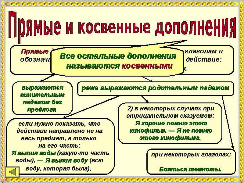 Прямые и косвенные русский язык