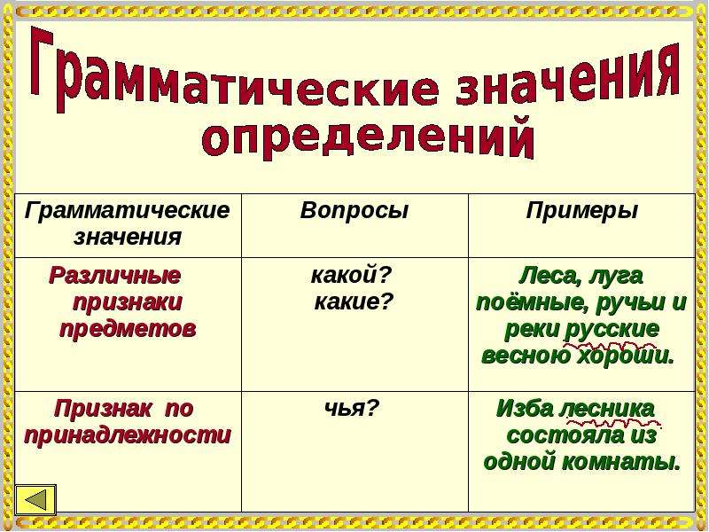 Изба лесника состояла из 1 комнаты. Изба лесника состояла из одной комнаты. Изба лесничего грамматическая основа. Изба лесничего вид предложения. Синтаксис таблица с определениями.