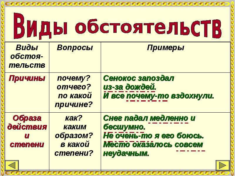 Обстоятельство причины примеры. Пример на вопрос почему. Вопросы по теме синтаксис. Сенокос запоздал из-за дождей вид обстоятельства в предложении.