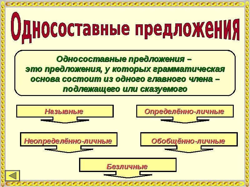 Укажи односоставное простое предложение. Грамматическая основа назывного предложения. Грамматическая основа состоит из одного главного. Грамматическая основа односоставных предложений состоит из. Из чего состоит грамматическая основа односоставного предложения.