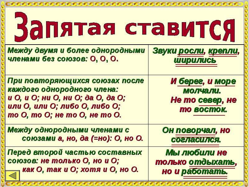 Синтаксис в таблицах и схемах 9 класс