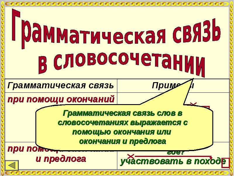 Схемы смысловых и грамматических связей слов