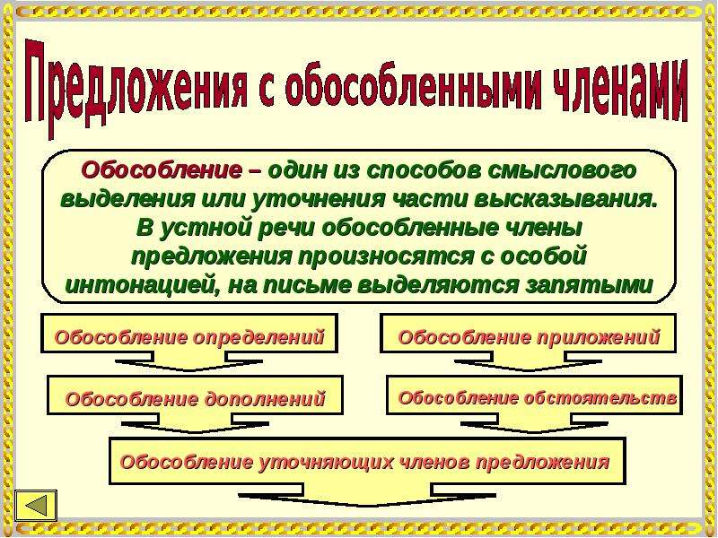 Обособленное предложение. Обособленные члены предложения. Обособленные члены предложения выделяются на письме. Особые члены предложения. Синтаксис пунктуация и Интонация.