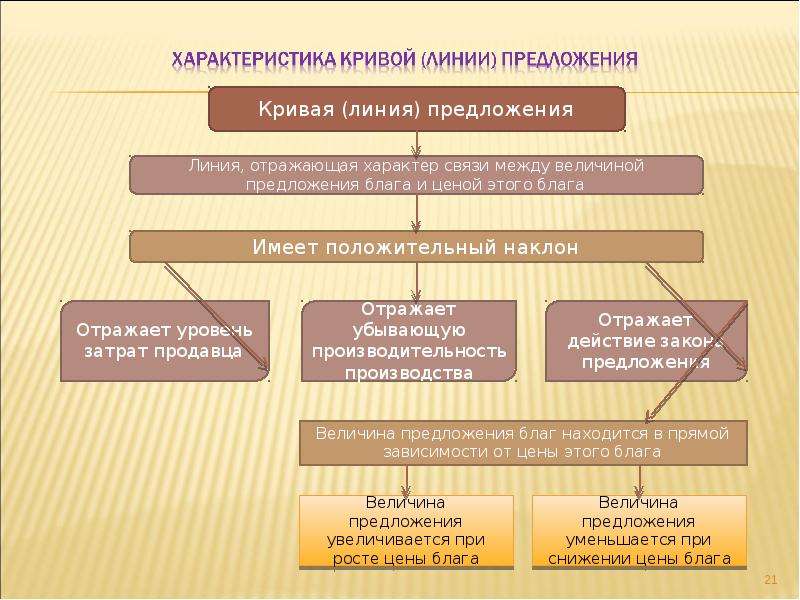 История экономики лекции