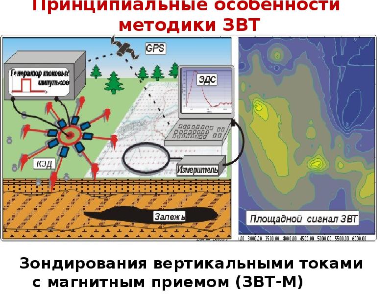 Вертикальные токи