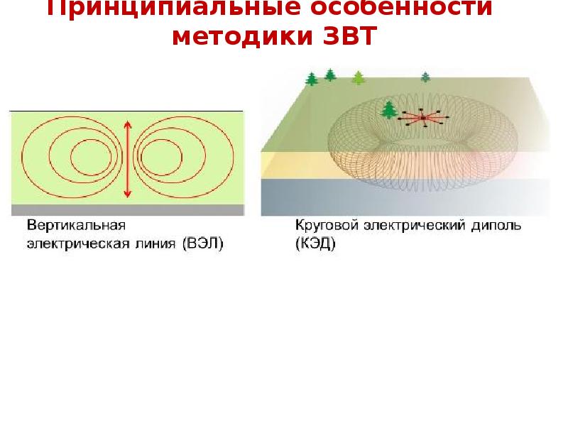 Вертикальные токи