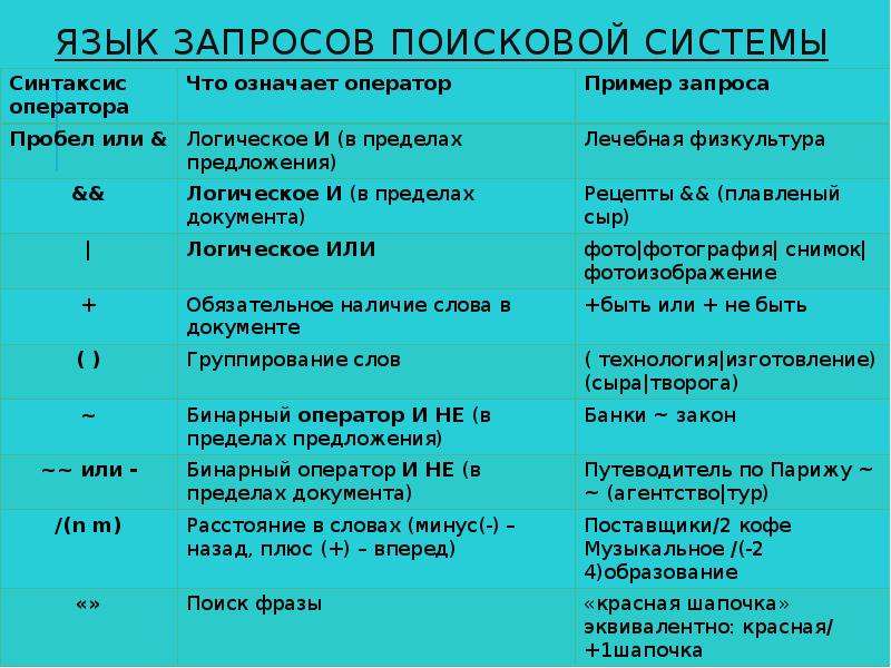 Язык запросов поисков в интернете