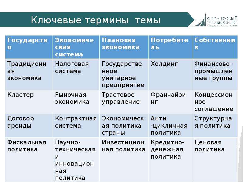 Современное российское государство презентация 6 класс