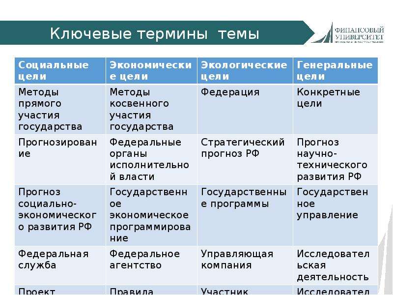 Участники экономической деятельности.