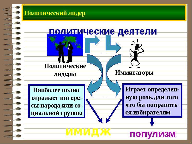 Политический статус