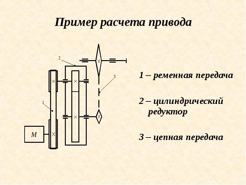 Как называется передача кинематическая схема которой показана на рисунке