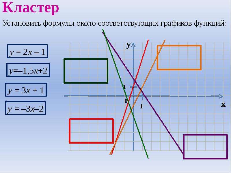 Линейная функция в жизни человека презентация