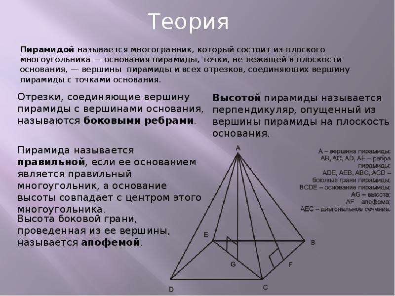 Основание пирамиды