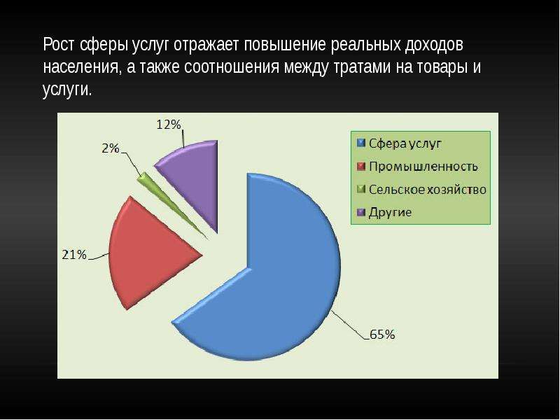 В какой сфере хозяйства. Структура хозяйства Великобритании. Структура экономики Великобритании. Структура нац хозяйства Великобритании. Сектора экономики Великобритании.