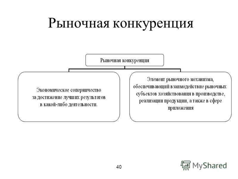 Рыночная конкуренция план