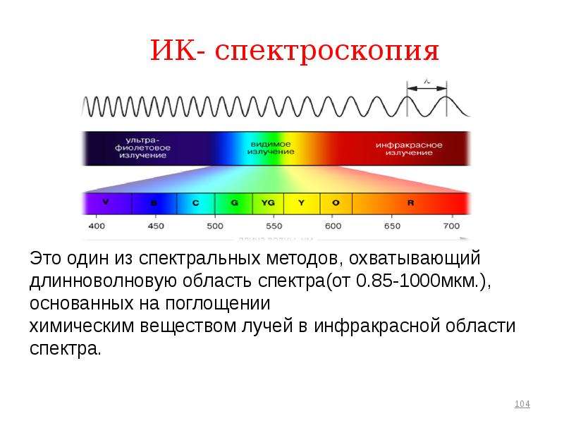 Физические принципы ик спектроскопии общие схемы ик спектрометров