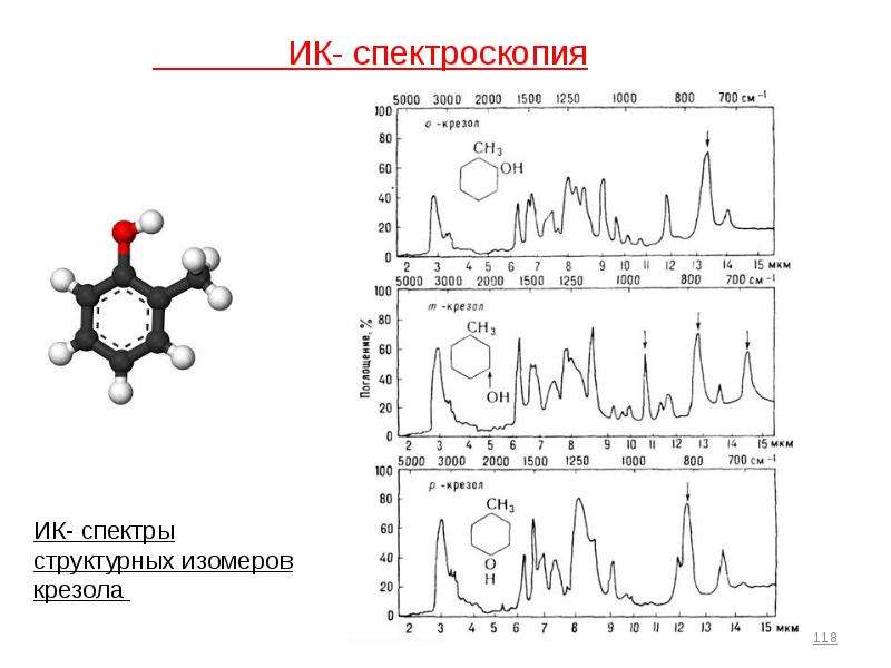 Инфракрасная спектроскопия презентация