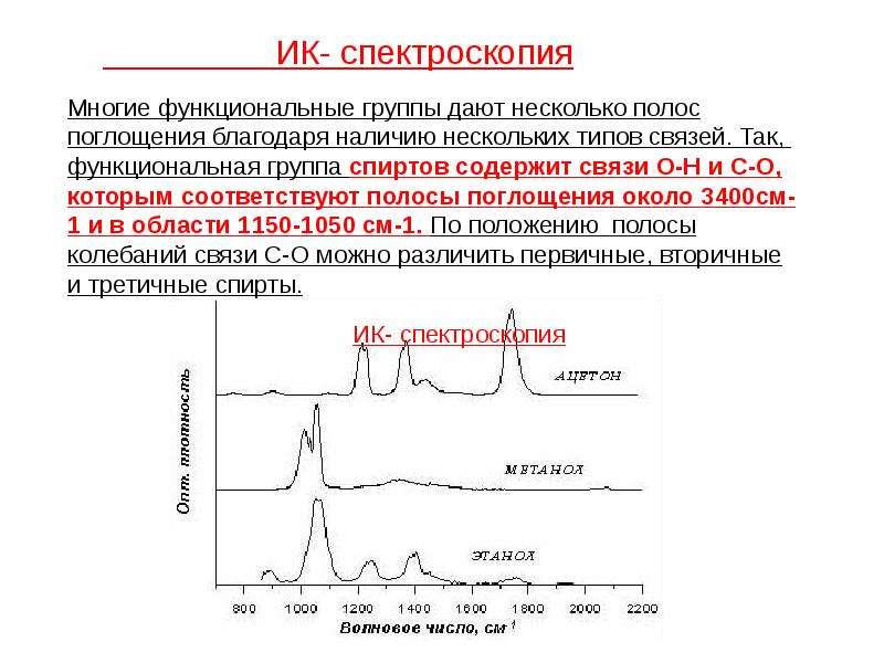 Инфракрасная спектроскопия презентация