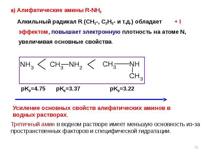 Алифатические амины это. Амины электронная плотность. Алифатические Амины. Первичные алифатические Амины. Третичный алифатический Амин это.