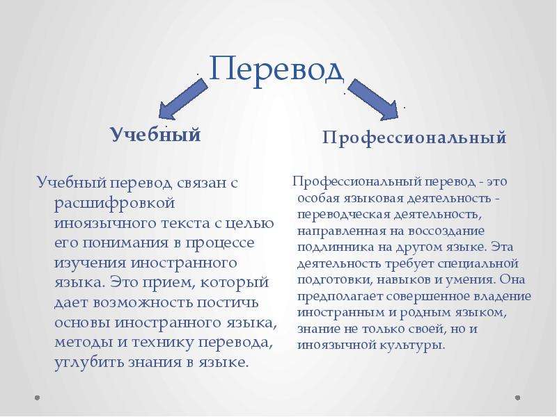 Самый лучший перевод. Профессиональный перевод. Учебный перевод. Отличие учебного перевода от профессионального. Профессиональный переводчик.