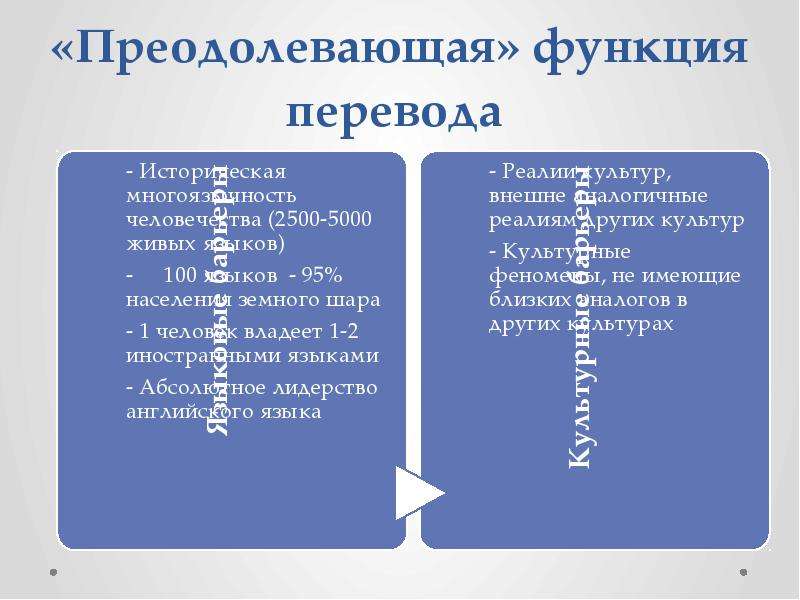 Презентация возможностей перевода получившая название