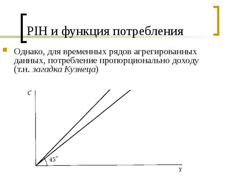 Функция потребления задачи