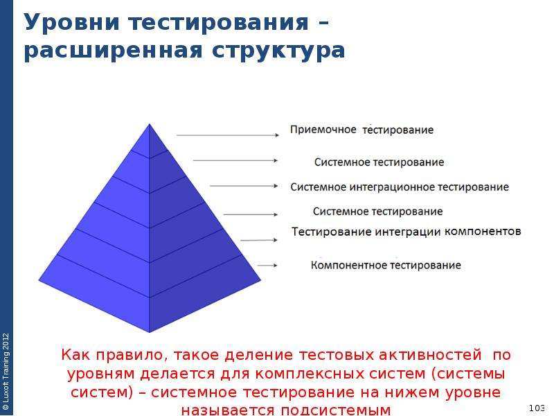 Уровни тестирования. Последовательность уровней тестирования. Уровни тестирования схема. Системное тестирование. Уровни пирамиды тестирования.