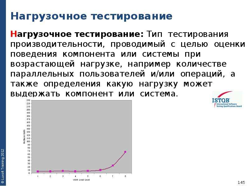 Нагрузочное тестирование презентация