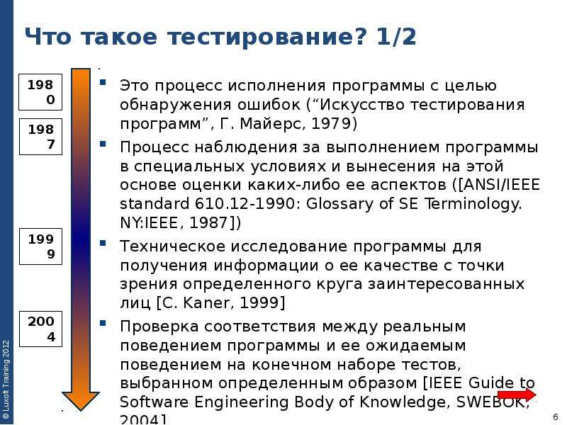 Основы тестирования. Искусство тестирования программ. Тест программы. Майерс тестирование программного обеспечения. Примеры тестов для обнаружения ошибок.