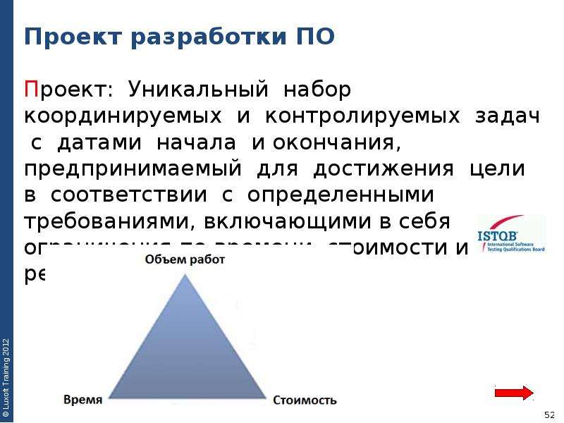 Тест основа информации. Треугольник ограничений проекта. Задачи тестирования по слайд презентация. Курировать координировать.