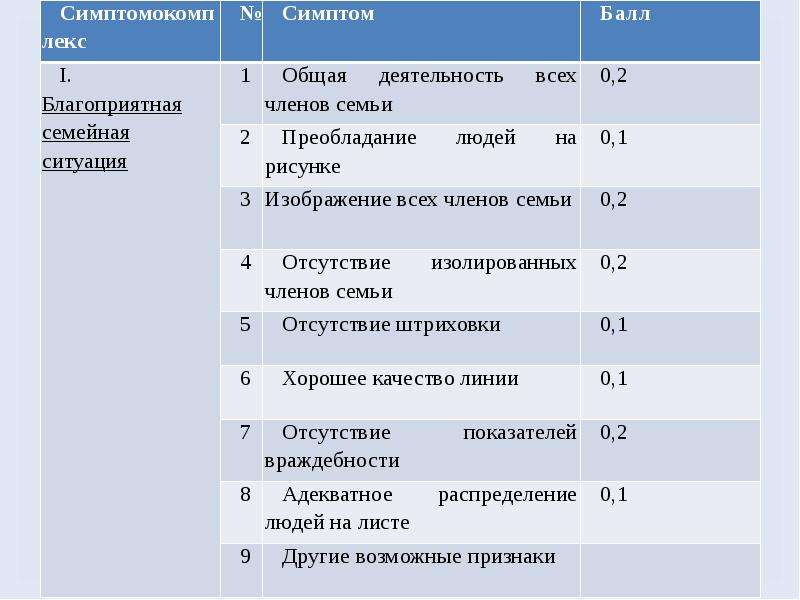 Протокол методики рисунок семьи