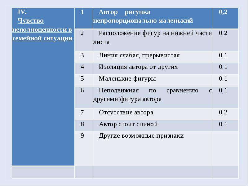 К анализу структуры кинетического рисунка семьи относятся