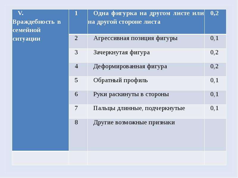 К анализу структуры кинетического рисунка семьи относятся