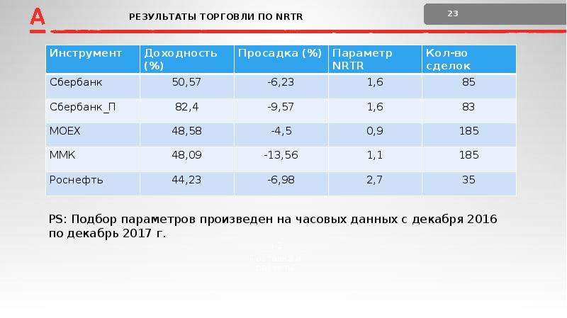 Результаты 7 августа. КВТ 23 итоги.