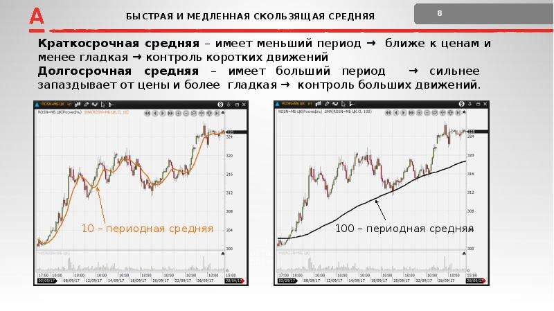 Быстро средний. Быстрая и медленная скользящая средняя. Скользящая средняя 1000. Индикаторы скользящая средняя краткосрочная и долгосрочная. Средние скользящие быстрый средний медленный.