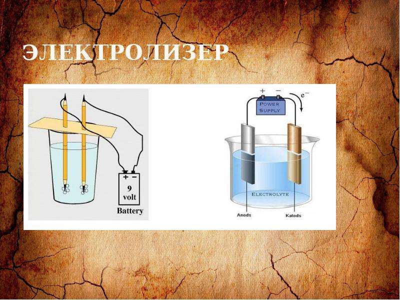 Презентация соли 11 класс габриелян базовый уровень