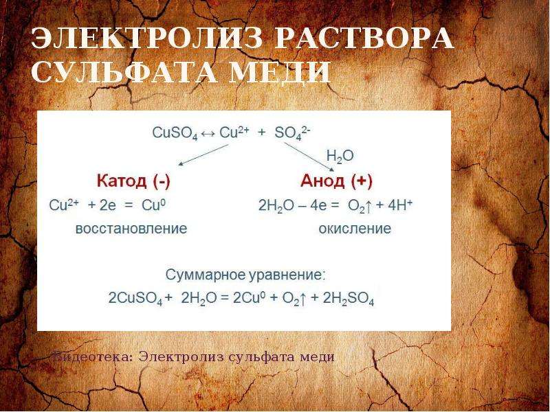 Оксиды в свете тэд 8 класс презентация