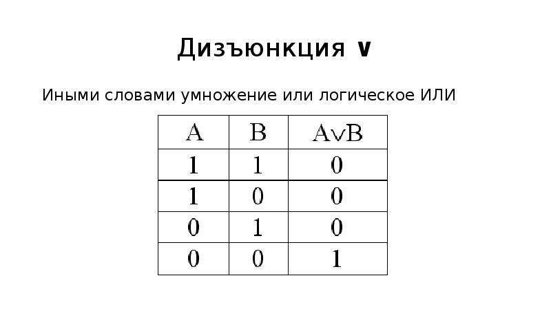 Логическая схема дизъюнкции