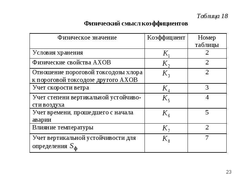 Оценка химической