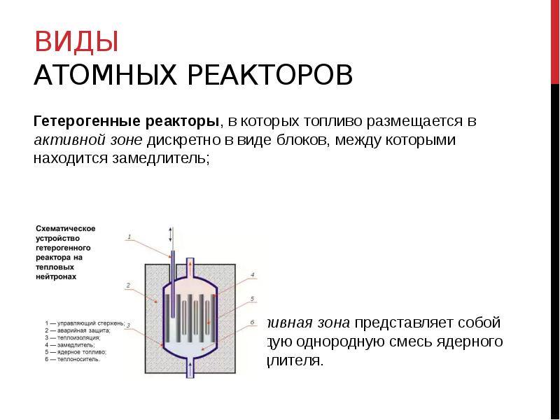 Топливом для ядерных реакторов чаще всего является. 2 Типа ядерных реакторов. Энергетический ядерный реактор схема. Типы ядерных реакторов физика 9. Типы ядерных реакторов на АЭС.