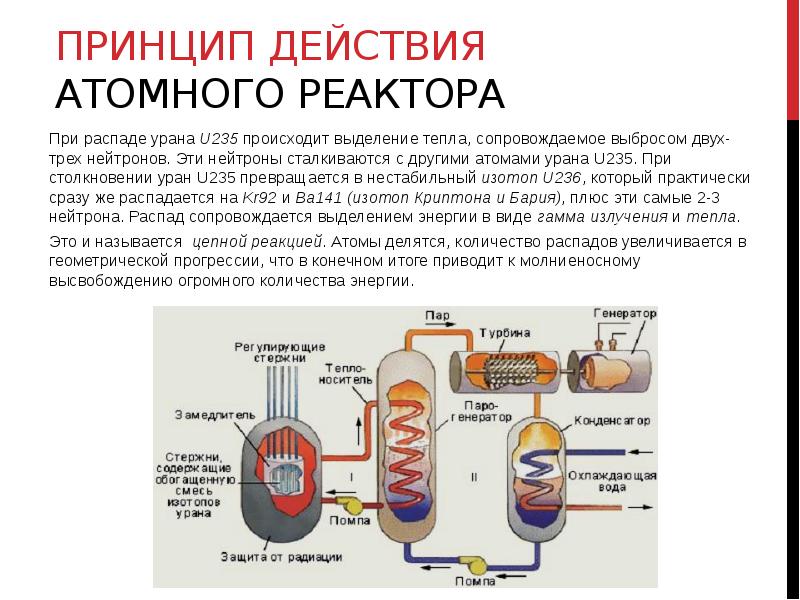 Применение ядерных реакторов проект