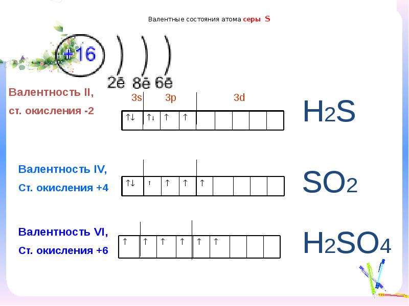 Валентные возможности. Валентные электронные конфигурации атома хлора. Валентные состояния серы. Валентные электроны серы. Возбужденное состояние атома серы.