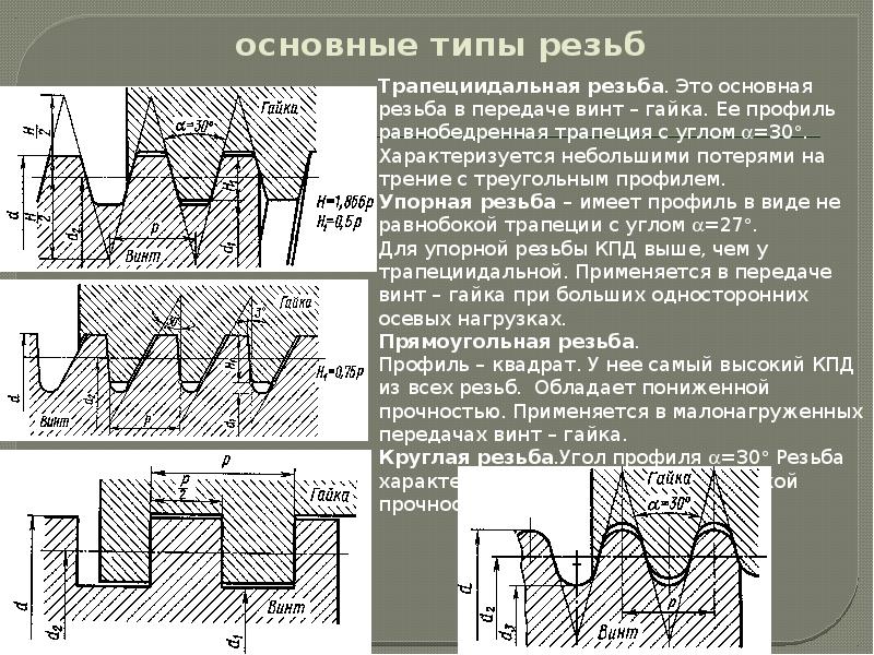 Стандартные резьбы. Питчевая резьба профиль резьбы. Профиль упорной резьбы винт гайка. Основные типы профиля резьбы. Резьба для передачи винт гайка.